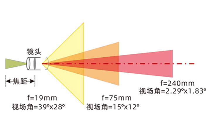 视场角图1.jpg